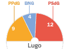 Lugo